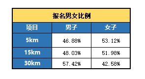 年龄比例.png